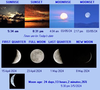 Sun and Moon Info